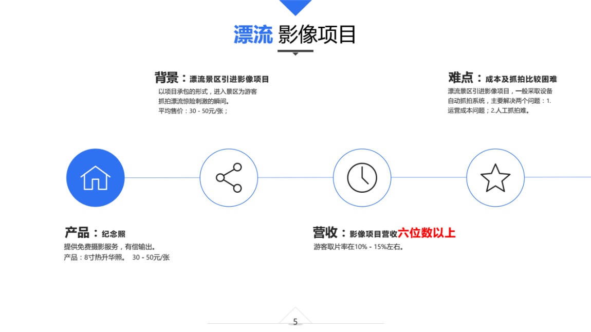 景区影像盈利方案-V1