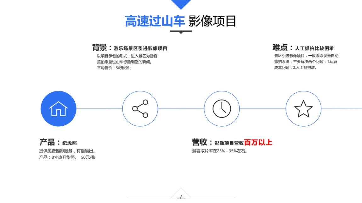 景区影像盈利方案-V1