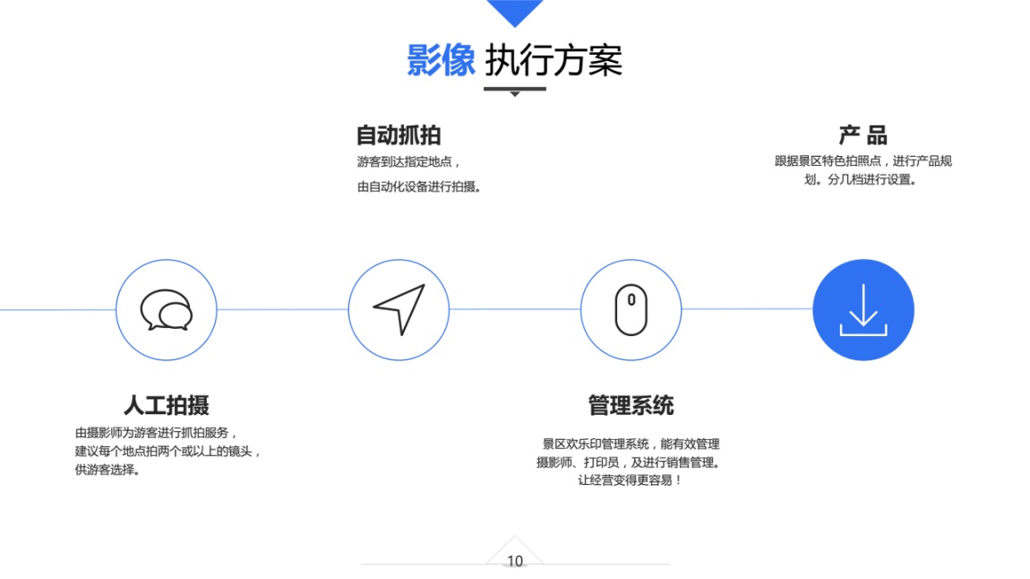 景区影像盈利方案-V1