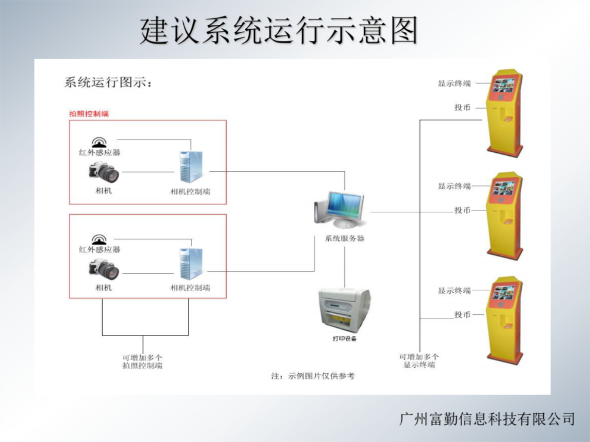 旅游区高速抓拍软件