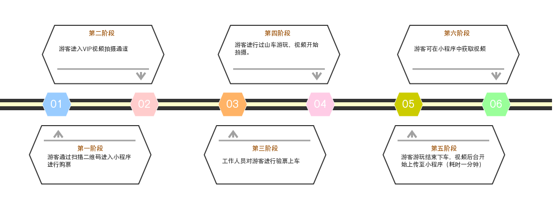 欢乐印过山车短视频自动拍摄制作系统滑道漂流