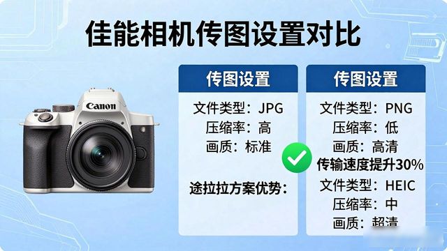 相机数据对比_相机对比传图设置在哪里_不同相机传图设置对比